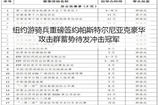 纽约游骑兵重磅签约帕斯特尔尼亚克豪华攻击群蓄势待发冲击冠军
